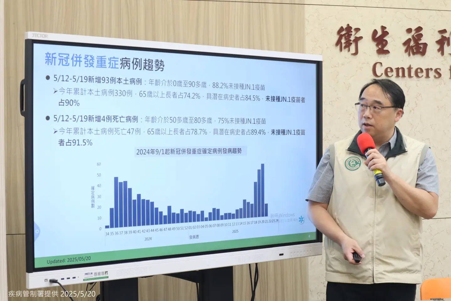 疾管署疫情中心主任郭宏偉表示,今年本土新冠併發重症與死亡案例,逾9成未接種本季JN.1疫苗。(資料來源/疾管署) 疾管署疫情中心主任郭宏偉表示,今年本土新冠併發重症與死亡案例,逾9成未接種本季JN.1疫苗。(資料來源/疾管署)