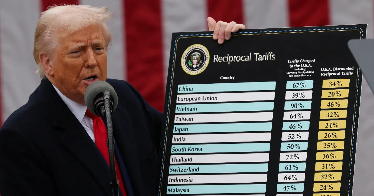 How Will Taiwan Respond to U.S. Tariffs? A Strategic Look at Section 232, Reciprocal Tariffs, and Semiconductor Resilience