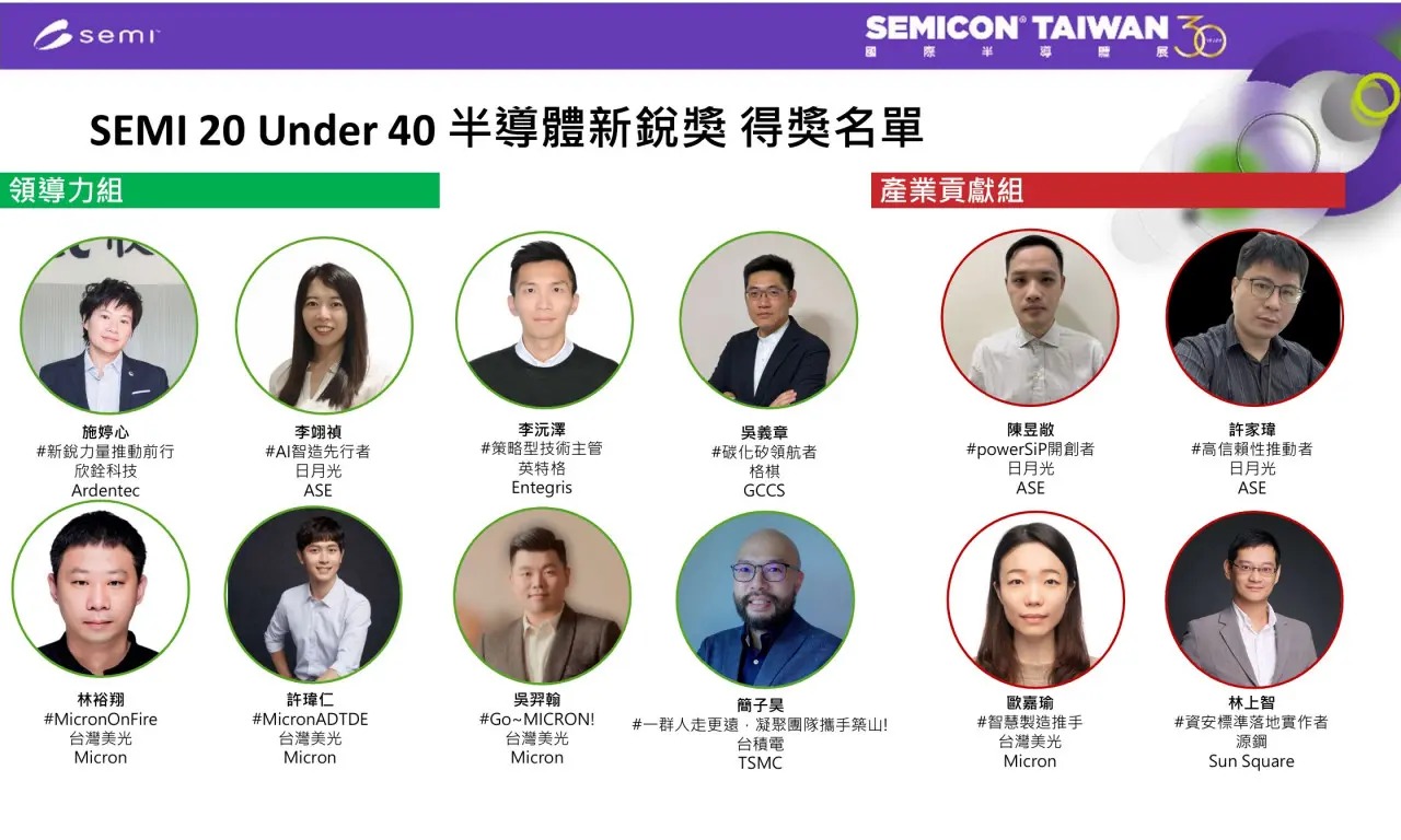 SEMI 20 Under 40 半導體新銳獎得獎名單。(圖片來源:SEMI) SEMI 20 Under 40 半導體新銳獎得獎名單。(圖片來源:SEMI)