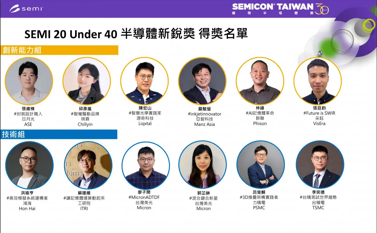 SEMI 20 Under 40 半導體新銳獎得獎名單。(圖片來源:SEMI) SEMI 20 Under 40 半導體新銳獎得獎名單。(圖片來源:SEMI)