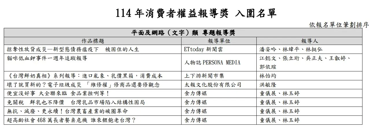 圖片來源/消費者權益報導獎官網   圖片來源/消費者權益報導獎官網