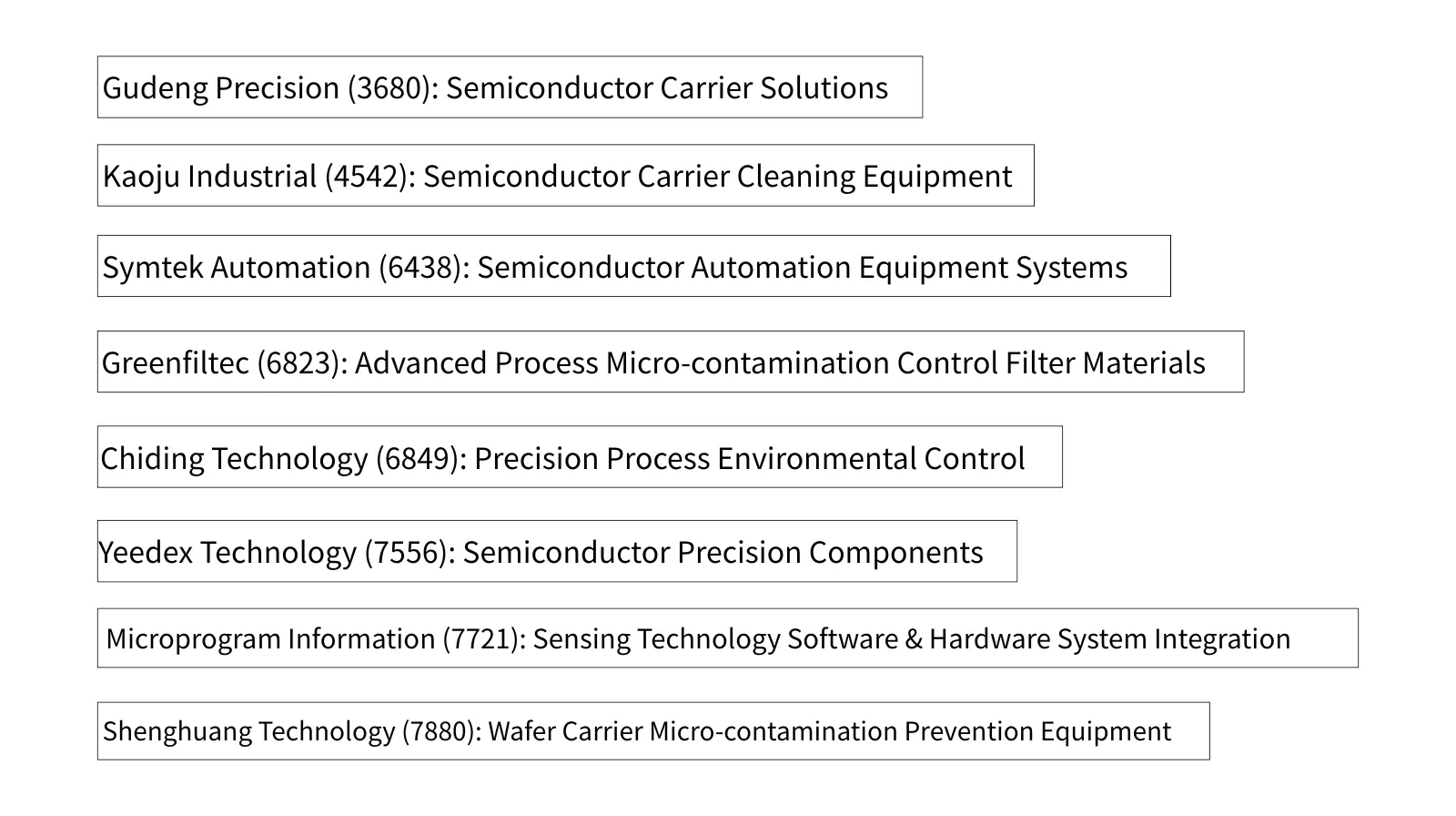 (Note: Covers semiconductor front-end wafer manufacturing equipment and consumables)