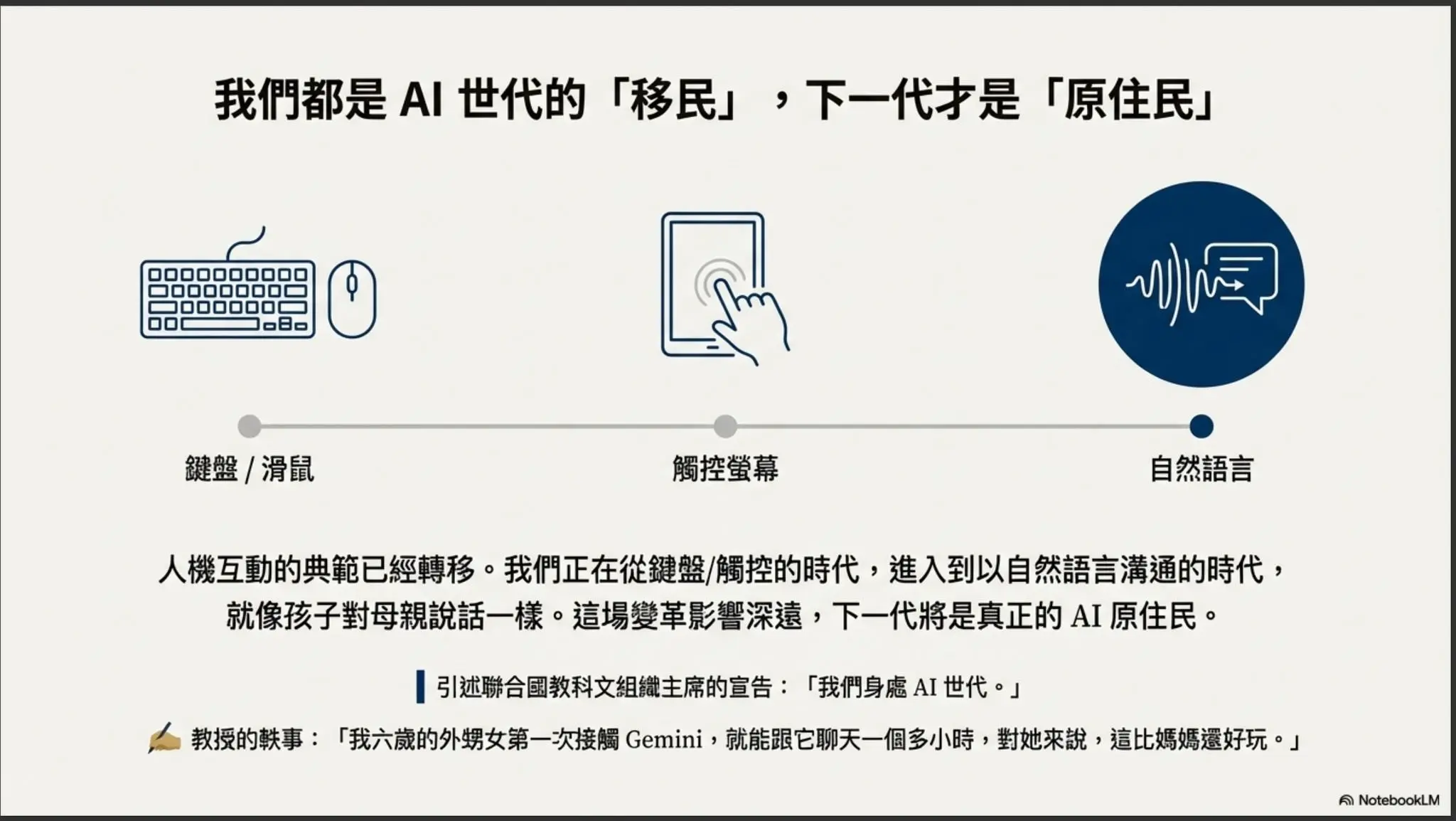 資料來源：簡立峰