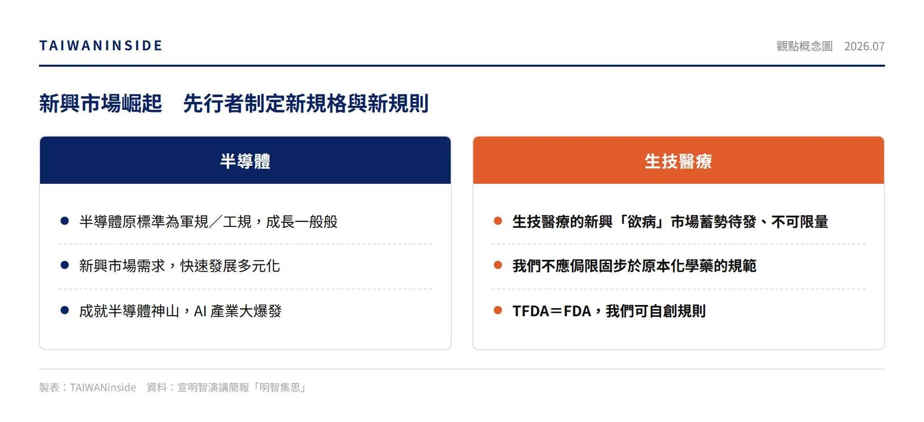 宣明智認為 TFDA 可以跑在 FDA 前面，不要侷限於原本化學藥的規範