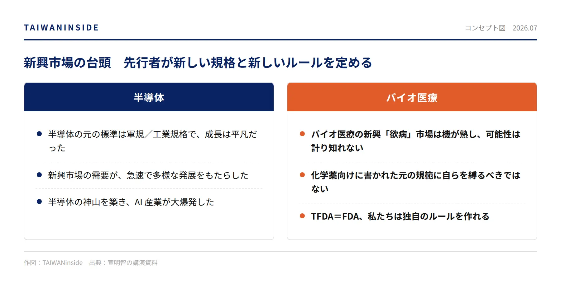 TFDA は FDA の前を走れる、化学薬の規則に縛られない、という宣明智の見方