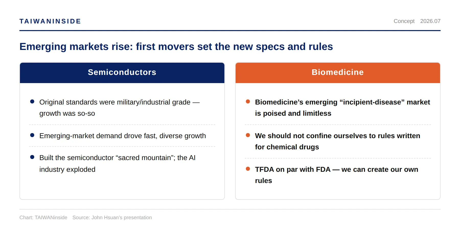 John Hsuan's view that the TFDA can run ahead of the FDA, unconfined by the rules for chemical drugs John Hsuan's view that the TFDA can run ahead of the FDA, unconfined by the rules for chemical drugs