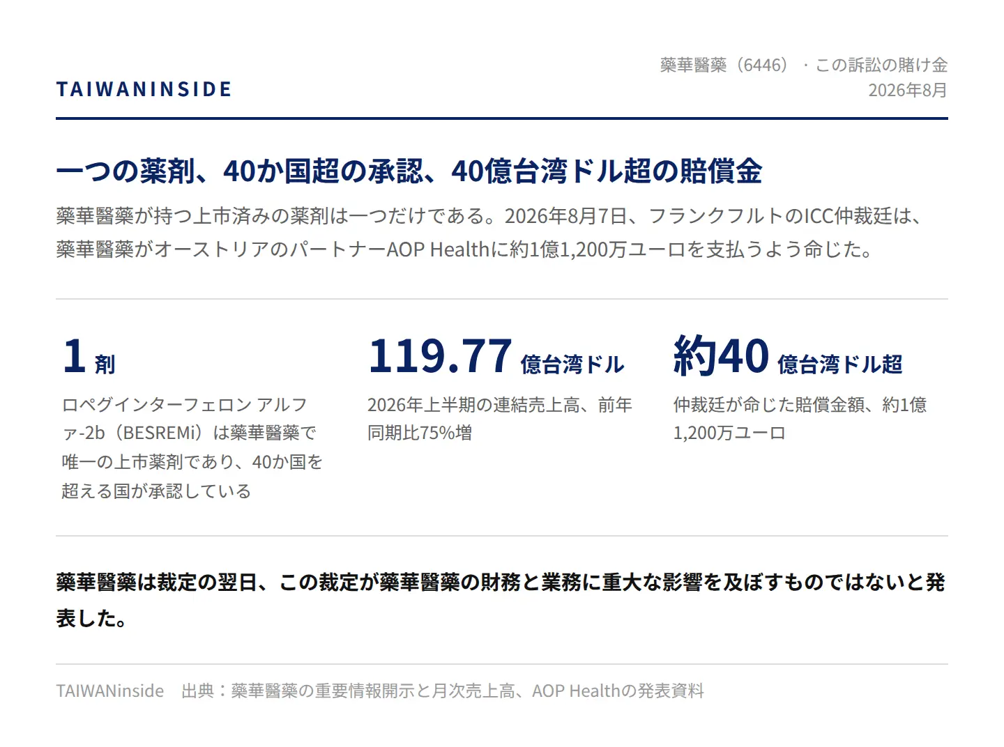 図 本図はこの訴訟の賭け金を示す。