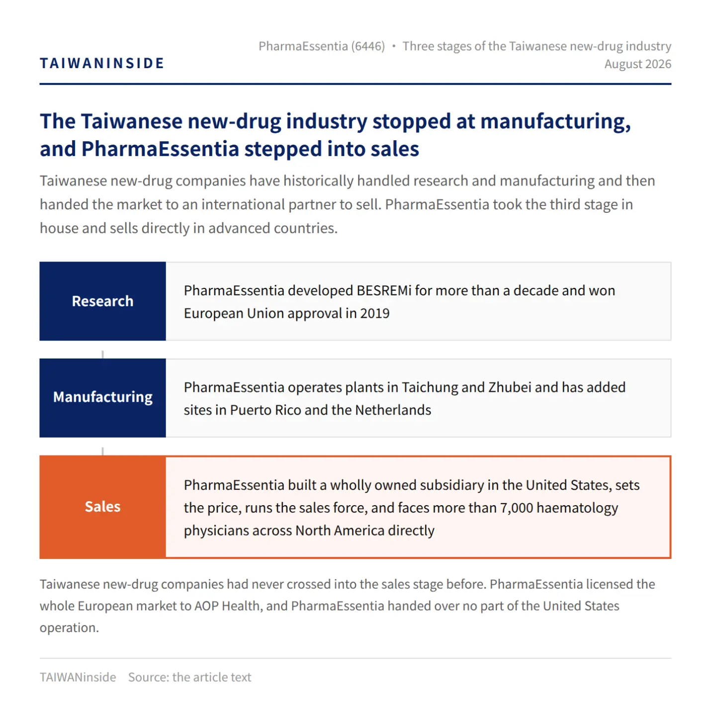 Figure 2 From new-drug research and manufacturing into sales Figure 2 From new-drug research and manufacturing into sales